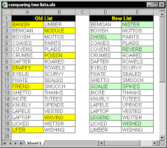 Pin By Tiana T On I Heart Spreadsheets Excel Tutorials Excel Shortcuts Excel