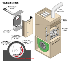 Maybe you would like to learn more about one of these? Furnace Fan Limit Switch How Does A Fan Limit Switch Work How To Set Or Fix A Fan Limit Control