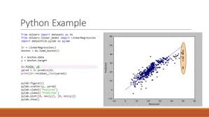 Linear Regression Analysis In Python Machine Learning Regression Analysis Linear Regression Introduction To Machine Learning