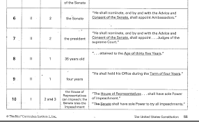 Branches of powers icivics worksheet answers : Homework Assignments Parsons Civics