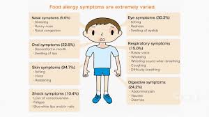 Discover which are the most common food allergies and how to avoid eating them in your foods. 1 In 10 Adults Has A Food Allergen Are You Allergic Montgomery Municipal Cable Television Mmc Tv