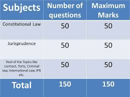 Clat or common law admission test is a national level law entrance exam. Clat Exam 2020 Date Exam Pattern Eligibility Cut Off Infinity Lectures
