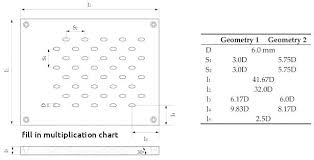 3 Times Table Worksheet Worksheet Fun And Printable