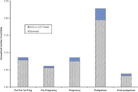 Long Qt Syndrome And Pregnancy Sciencedirect