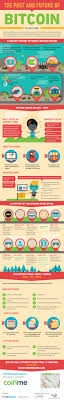 The eventual fate of bitcoin will to a great extent rely upon which use case it becomes utilized all the more often. The Past And Future Of Bitcoin Infographic What Is Bitcoin Mining Cryptocurrency Bitcoin Mining