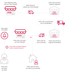 Votre Colis A Chaque Etape