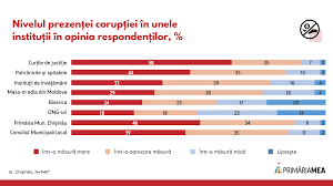 Accesarea punctului unic de acces se face la adresa. Ce Fac AutoritÄÈile GhiÈeu Unic Digitalizare Èi Colaborare Cu Cna Primaria Mea
