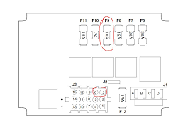 Hardware and software for diagnostics. Gator Fuse Box Wiring Diagram Nut Support A Nut Support A Zaafran It
