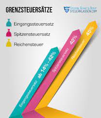 | aufwendungen für typische berufskleidung können ihre arbeitnehmer steuer. Spitzensteuersatz Fur Wen Gilt Er