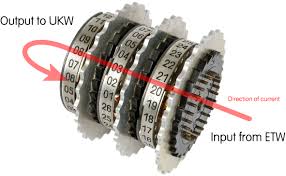The task is, for every character in the string print its position in the english alphabets. Enigma Wiring