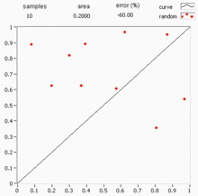 As an example of how simulation works consider an example. Monte Carlo Method Wikipedia