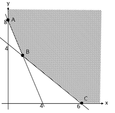 Maybe you would like to learn more about one of these? Nilai Minimum Fungsi Objektif F X Y 6x 5y Yang