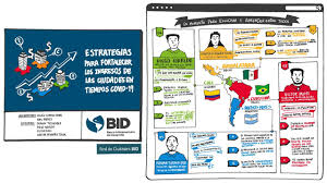 O motivo da restrição é a alta de. Cities Network Idb