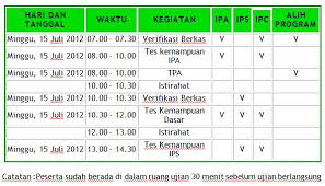Soal di bawah ini terdiri dari lima buah gambar yang memiliki kesamaan atau citra cermin, dan perputaran. Jalur Masuk Seleksi Mandiri Sm Unj 2012 2013 Mahasiswa Lampung Unj