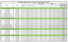 Check spelling or type a new query. Ram 3500 Crew Cab Short Box Towing Chart Mullahey Chrysler Dodge Jeep Ram