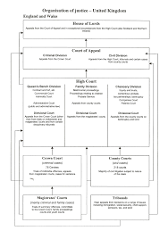Organisation Of Justice United Kingdom England And Wales