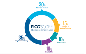 We did not find results for: Travel Rewards Strategies For People With Low Credit Scores The Points Guy