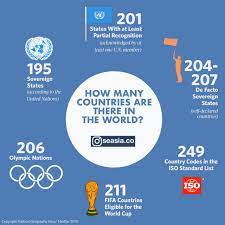 From a travel perspective, you could argue there are 215 counties. How Many Countries Are There In The World In 2019 Seasia Co