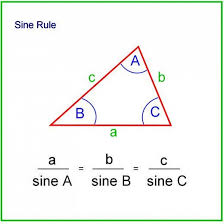 How To Calculate The Sides And Angles Of Triangles Relatable Rules Chart