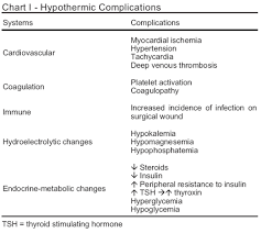 perioperative hypothermia