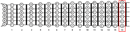 Nerd Club Displaying Midi Notes As Fret Positions