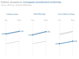 Alternatives To The Clustered Bar Chart Depict Data Studio