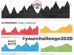 Ce challenge répond aux caractéristiques des marmotte granfondo series et swiss cycling top tour: It S A Week Since The New Routes Have Tour Des Stations Facebook
