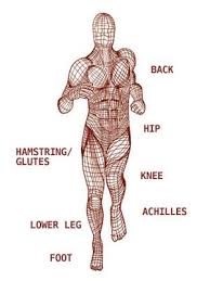 understanding your fascia runners world