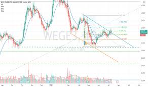 Rankings, ferramentas, índices e muito mais. Wege3 Preco Da Acao E Grafico Bmfbovespa Wege3 Tradingview