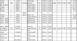 August Industries Bearings Skf 5214c3 Hyatt 5214 Hyatt