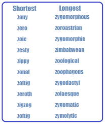 Adjectives That Start With Z