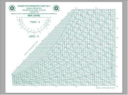 13 Ashrae Psychrometric Chart Pdf Si Printable 15 Ashrae