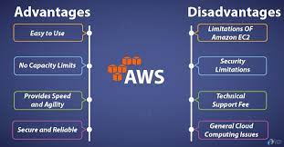 So you connect to that computer via your computer and play that game. Aws Advantages Disadvantages Advantages Of Cloud Computing Dataflair