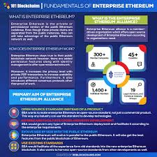 This creates a quicker, cheaper, more efficient and more secure way of providing financial services, explains mike edwards, the ceo of dispersion holdings , the. Enterprise Ethereum Private Blockchain For Enterprises 101 Blockchains
