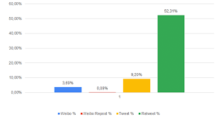 Tom's guide is supported by its audience. Comparison Of False News In Weibo And Twitter Download Scientific Diagram