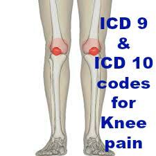 How To Quickly Find Knee Pain Icd 10 Code