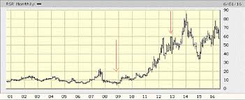 Why Big Profits On Gun Stocks May Be In The Past Seeking Alpha