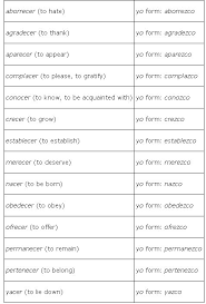 There are a lot of irregular verbs and they might seem hard to memorize, but, as you read and speak spanish more. Yo Irregulars