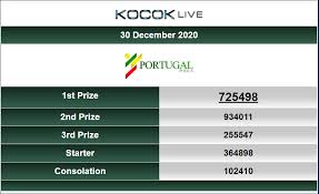 Pin On Result Portugal