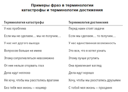 скрипты продаж готовые сценарии холодных звонков и личных встреч Pdf Zhizn 80 Na 20 Majndkarta Po Knigam R Gandapasa Pro Oratorskoe Masterstvo I Prezentacii Prezentaciya Knigi Knigi Dlya Chteniya