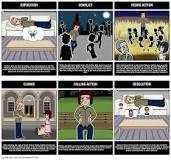Image result for for a while holden considers what course of action
