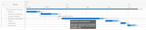 Gantt Chart Anychart