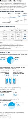 Generation an validation of cpf. Higher Cpf Contribution Rates For Older Workers Will Come From Employers And Employees First Increment To Start In 2021 Singapore News Top Stories The Straits Times