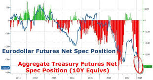 a bond short squeeze is coming zero hedge