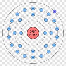 ar 4s 2 3d 10 4p 6; Atomic Number Electron Shell Chemical Element Zinc Bohr Model Krypton Transparent Png