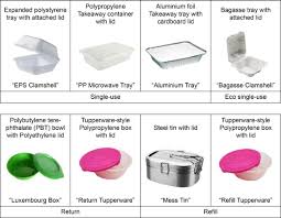 Check spelling or type a new query. Many Happy Returns Combining Insights From The Environmental And Behavioural Sciences To Understand What Is Required To Make Reusable Packaging Mainstream Sciencedirect