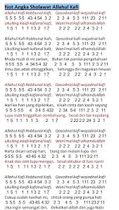 Qomarun not pianika ♬ rusli raharja download mp3. Allahul Kafi Robbunal Kafi Habib Syech Lirik Audit Kinerja