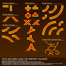 Minecraft Building Guides Charts Minecraft Building Guide Minecraft Construction Minecraft Castle