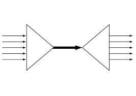 You can choose your academic level: Multiplexing Wikipedia