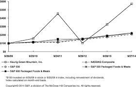 Nescafé dolce gusto® pods are widely available in most major retailers/supermarkets. 10 K 1 A2222198z10 K Htm 10 K United States Securities And Exchange Commission Washington D C 20549 Form 10 K Mark One Y Annual Report Pursuant To Section 13 Or 15 D Of The Securities Exchange Act Of
